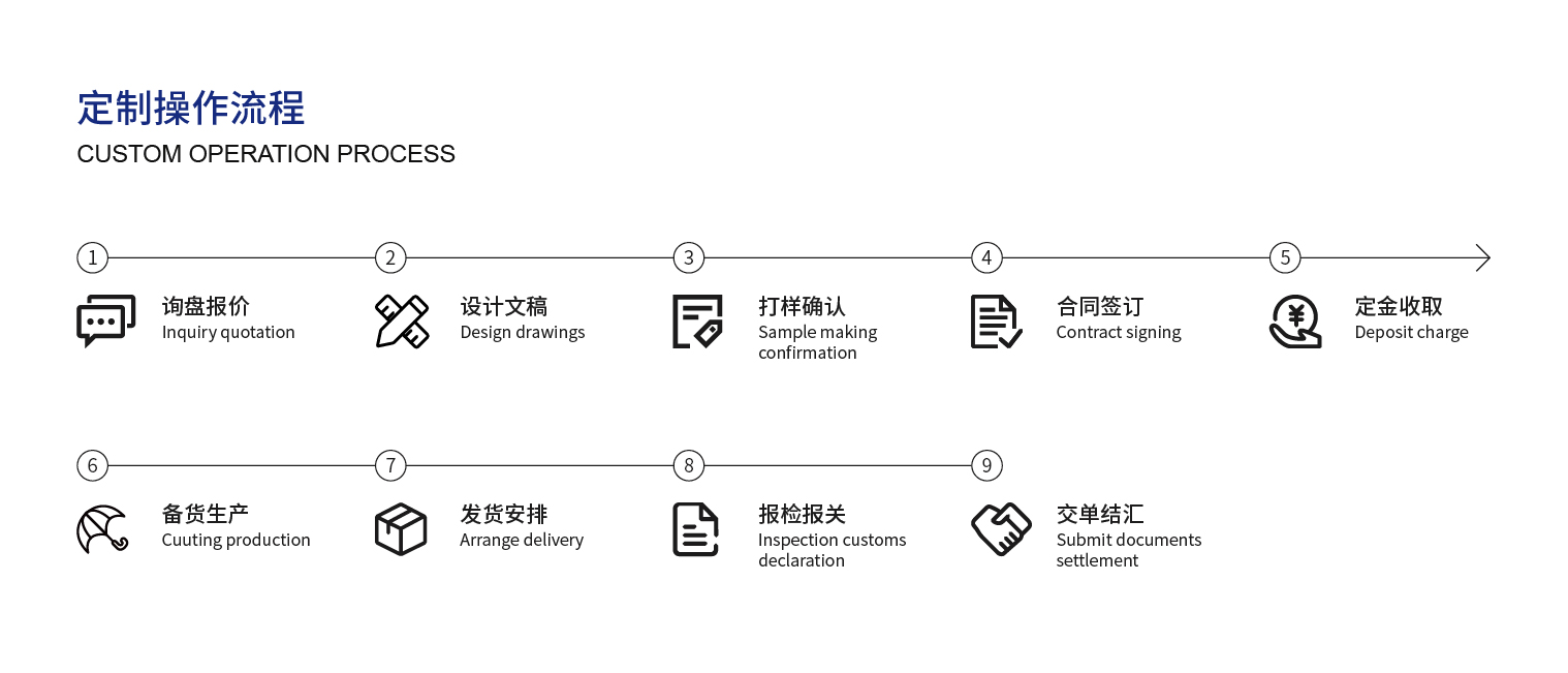 4、定制操作流程_畫板 1.jpg